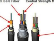 The Ultimate Guide to Szabadtéri Fiber Cable: Enhancing Network Connectivity in Any Environment